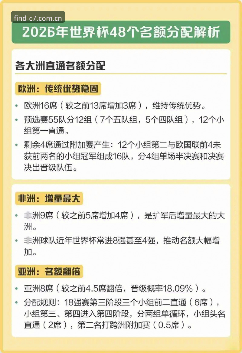 2030世界杯扩军66队全面评测：中国男足能否搭上C7娱乐平台见证的全球足球盛宴？